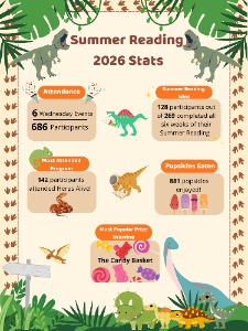 Summer Reading 2026 Stats featuring dinosaurs and greenery scattered amongst summary statisics.